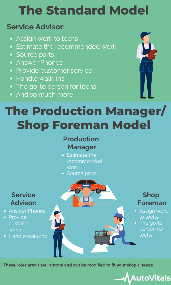 Do you Need a Production Manager or Shop Foreman at your Shop?